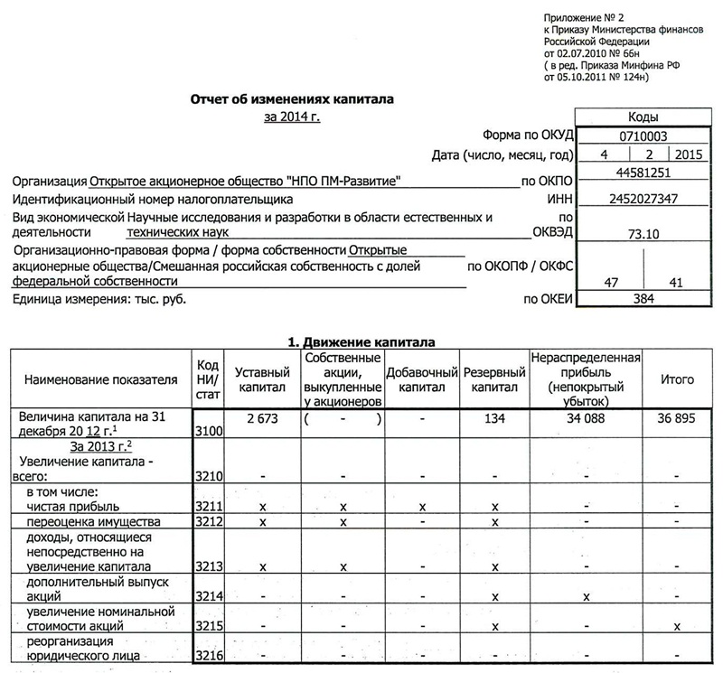 Форма 1 Г - supermarketmedia